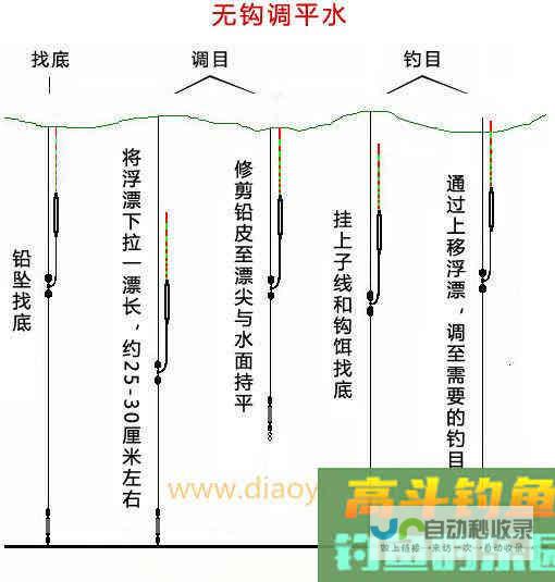 在水库垂钓实用调漂方法（无钩调平水）_调漂技巧_高斗钓鱼