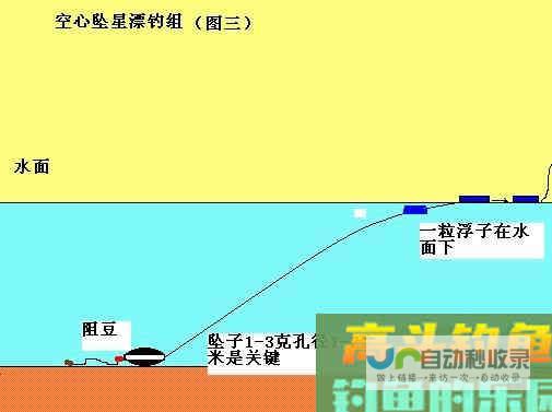 传统钓的调漂方法[图文详解]_调漂技巧_高斗钓鱼