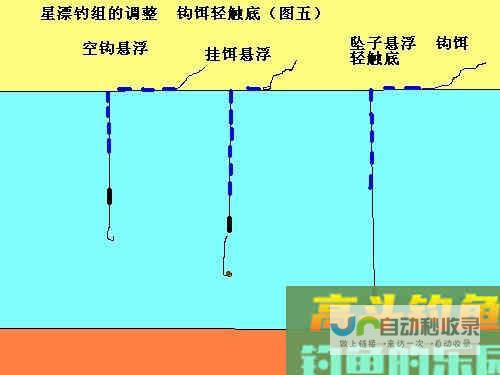 传统钓的调漂方法[图文详解]_调漂技巧_高斗钓鱼