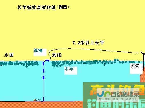 传统钓的调漂方法[图文详解]_调漂技巧_高斗钓鱼