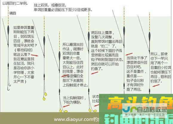 图文介绍调漂技巧之调四钓二的运用_调漂技巧_高斗钓鱼