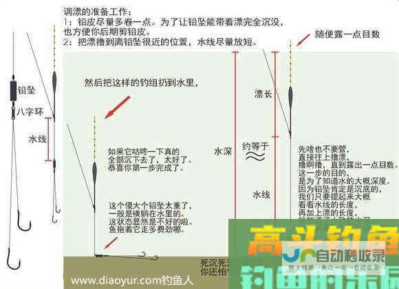 图文介绍调漂技巧之调四钓二的运用_调漂技巧_高斗钓鱼